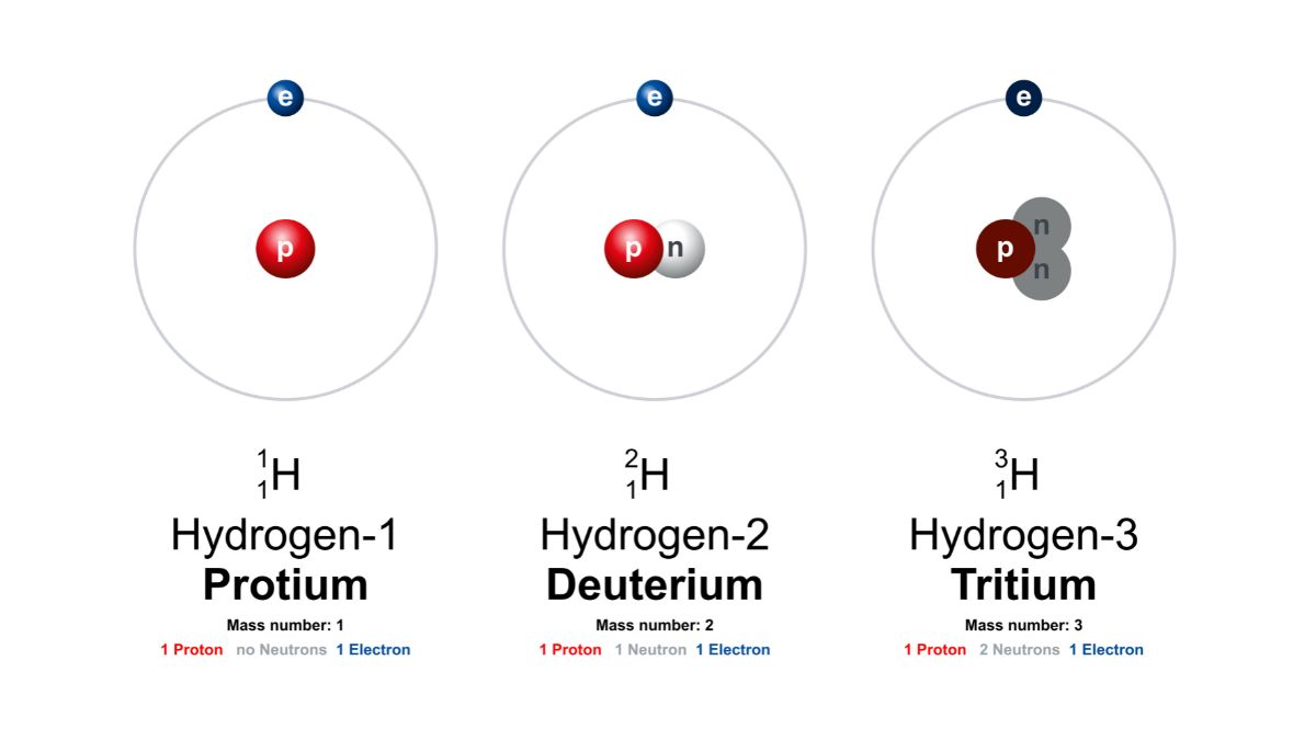 Wasserstoff Isotope