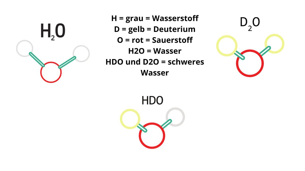 Schweres Wasser