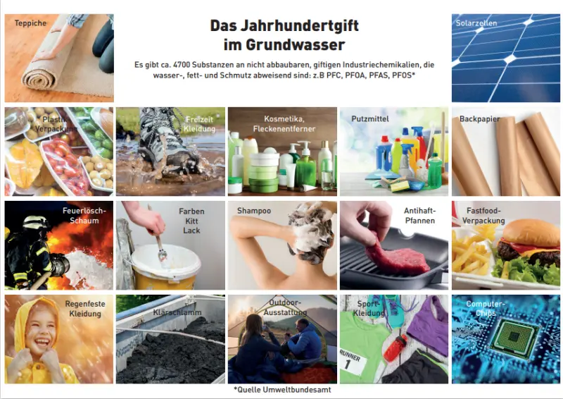 Beitragsbild: Umweltproblem PFAS