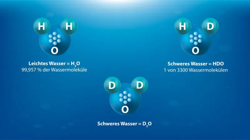 Beitragsbild: Deuterium reduziertes Wasser (DDW)